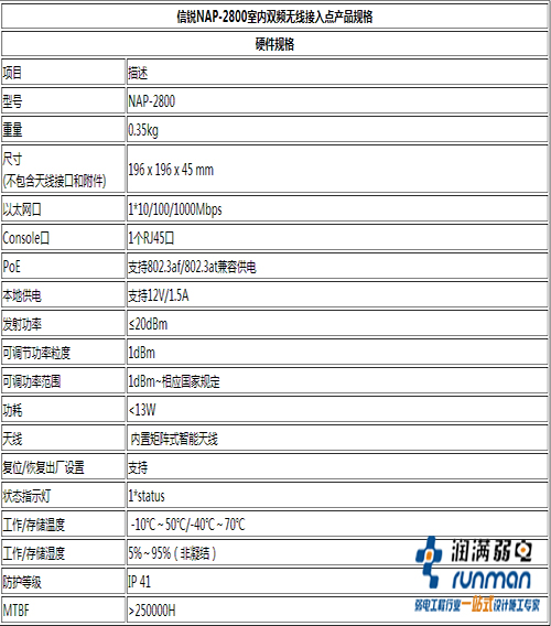 信锐2800无线ap参数