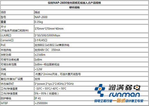 信锐2600无线产品参数