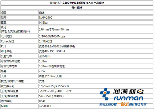 信锐2400产品参数