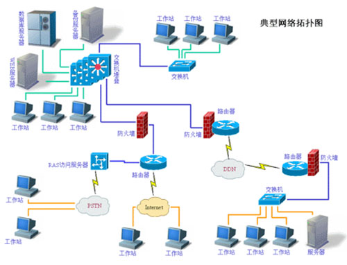 问康网络科技综合布线系统需求