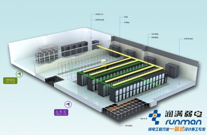 机房建设工程选址有什么讲究？