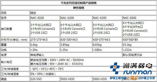 信锐6300产品参数