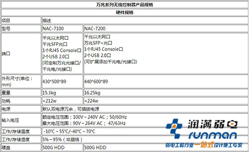 信锐7200产品系列参数