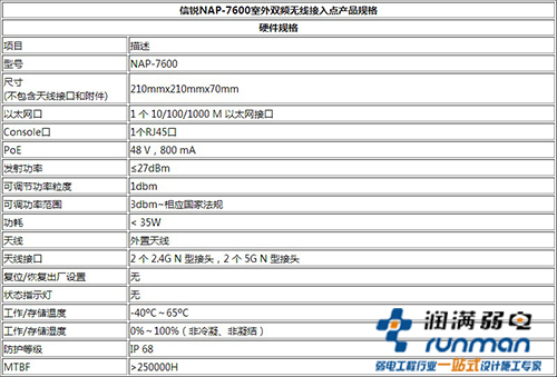 信锐7600产品参数