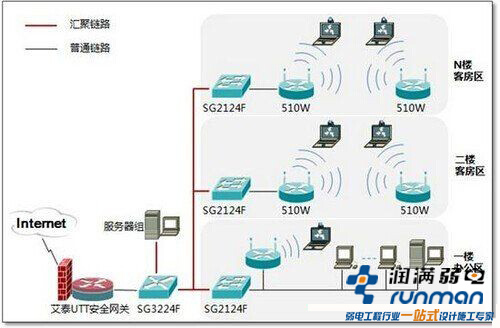 中小企业无线网络建设方案