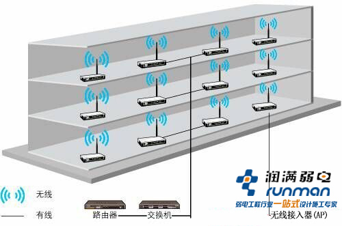 宽带无线接入网络