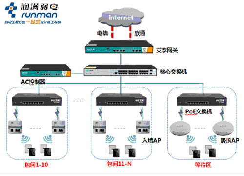 ktv无线覆盖方案