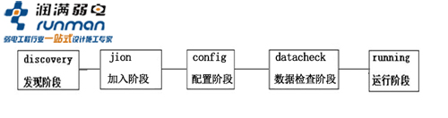 ap交互具体图