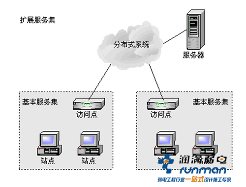 无线覆盖方案图