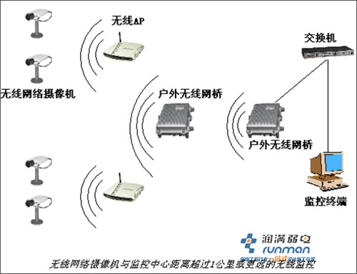 无线监控系统