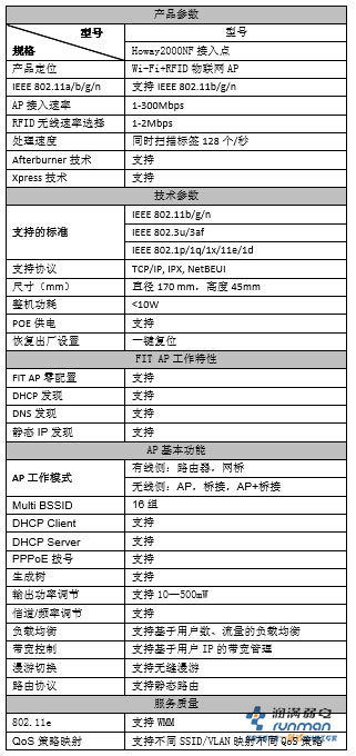 产品参数