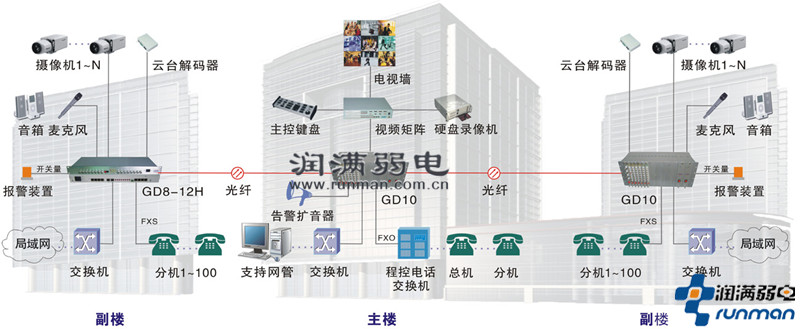 网络综合布线路由选择方案很重要