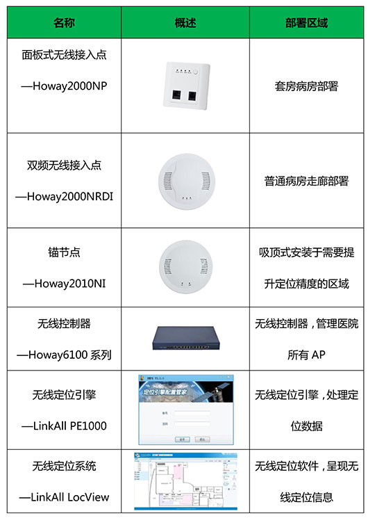 上海润满无线覆盖公司无线覆盖方案主要使用产品推荐