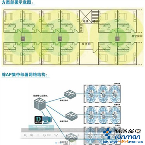 布线方案图