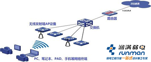 无线wifi覆盖方案-酒店无线ap覆盖方案\/无线wi