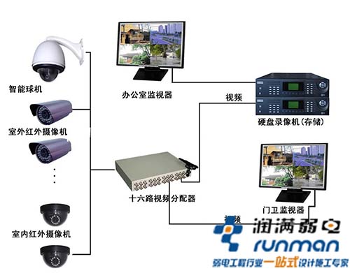 综合布线大概图