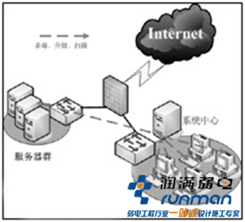 安全网络架构