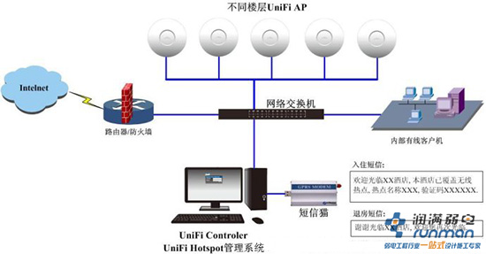 酒店无线图