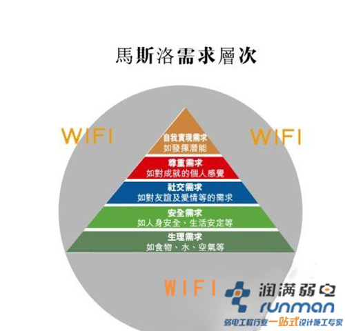 马斯洛wifi
