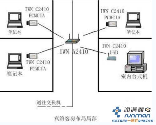 普通客房用户wifi