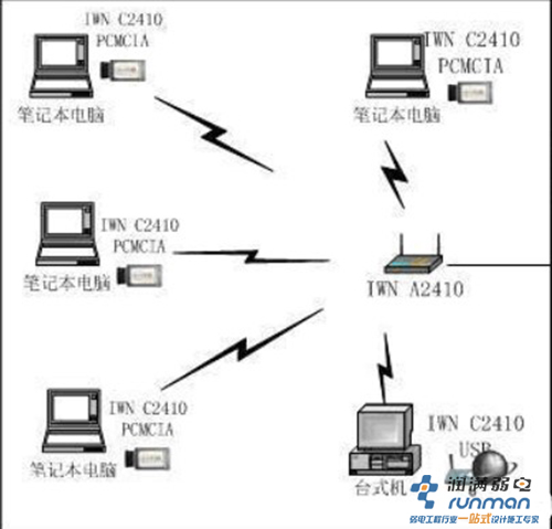 会议大厅wifi