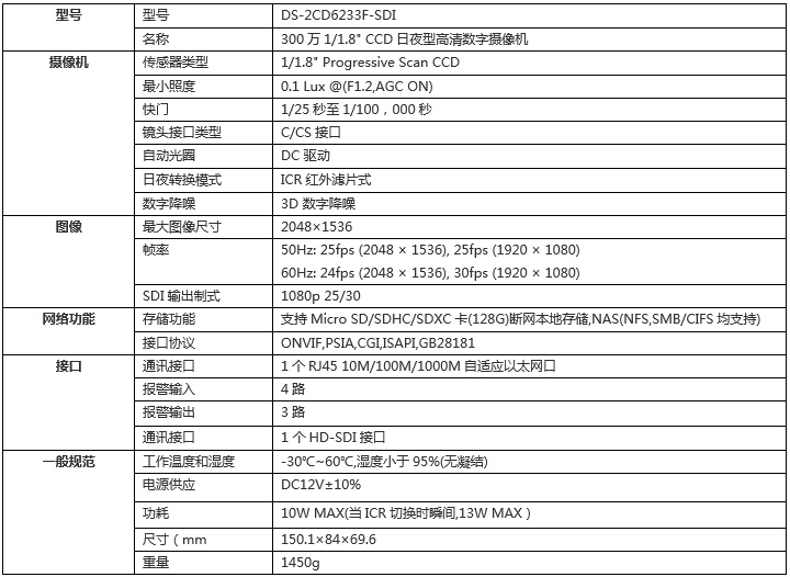 海康威视监控摄像机技术参数