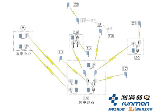 景区安防监控方案