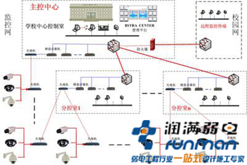 学校监控方案图