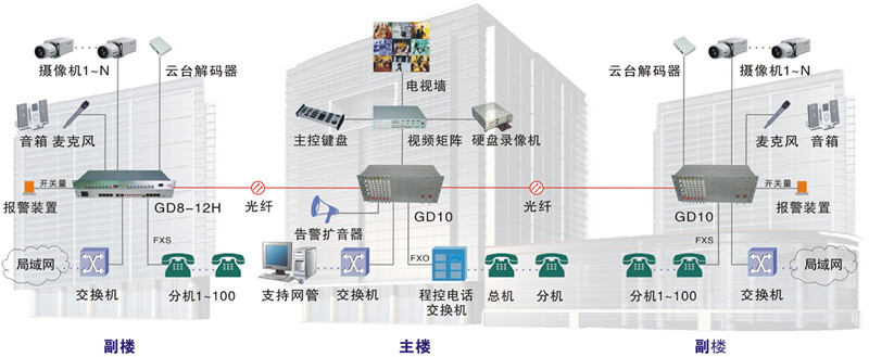 天津滨海国泰大厦综合布线工程拓扑图