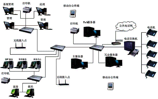 上海瑞吉红塔大酒店综合布线拓扑图