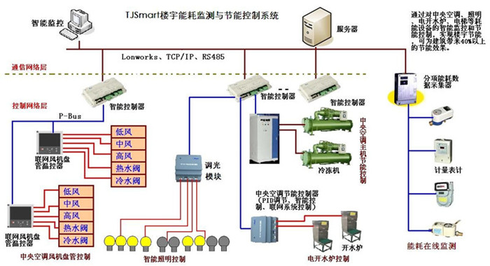 虹桥元一希尔顿酒店综合布线之综合安保系统