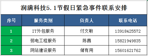 五一期间紧急事件联系人