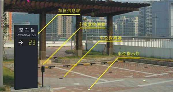 停车场空位显示