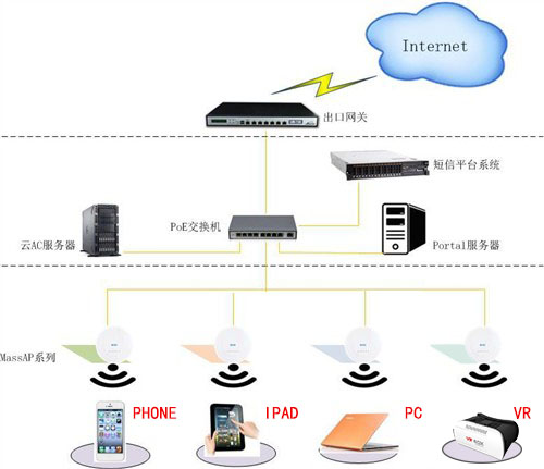 现场无线wifi覆盖组图