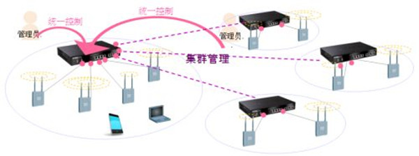 发布会现场无线覆盖组图框架