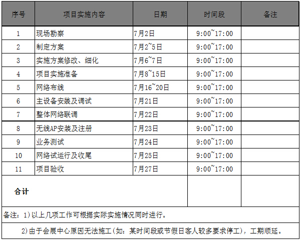 2016 ChinaJoy展会无线wifi覆盖施工进度