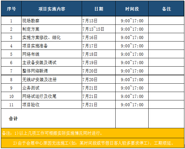 淘宝造物节Buy+购物发布会无线wifi覆盖施工进度