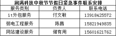 润满科技事物负责人联系方式