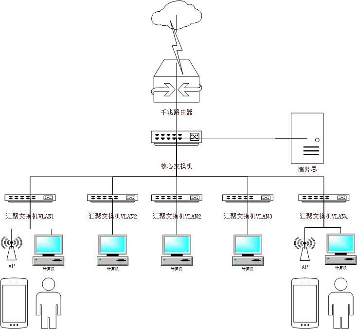 办公室综合布线工程，成都办公室综合布线工程