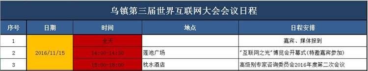 会议日程1