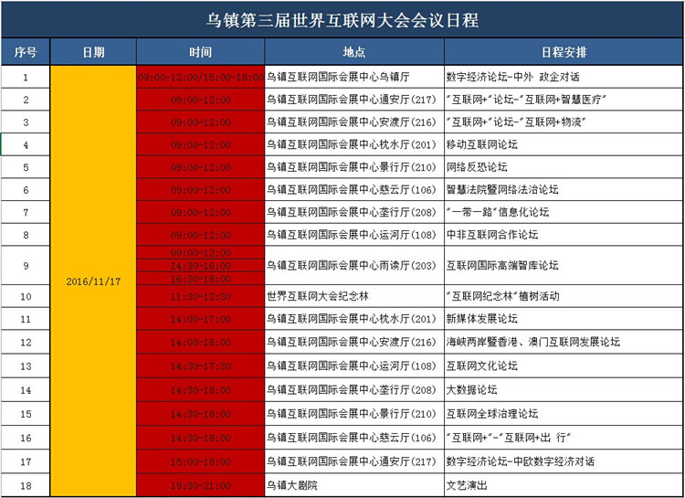 会议日程3