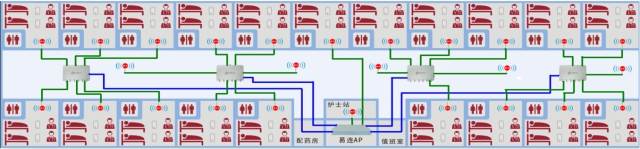 典型医院无线网络覆盖解决方案组网图