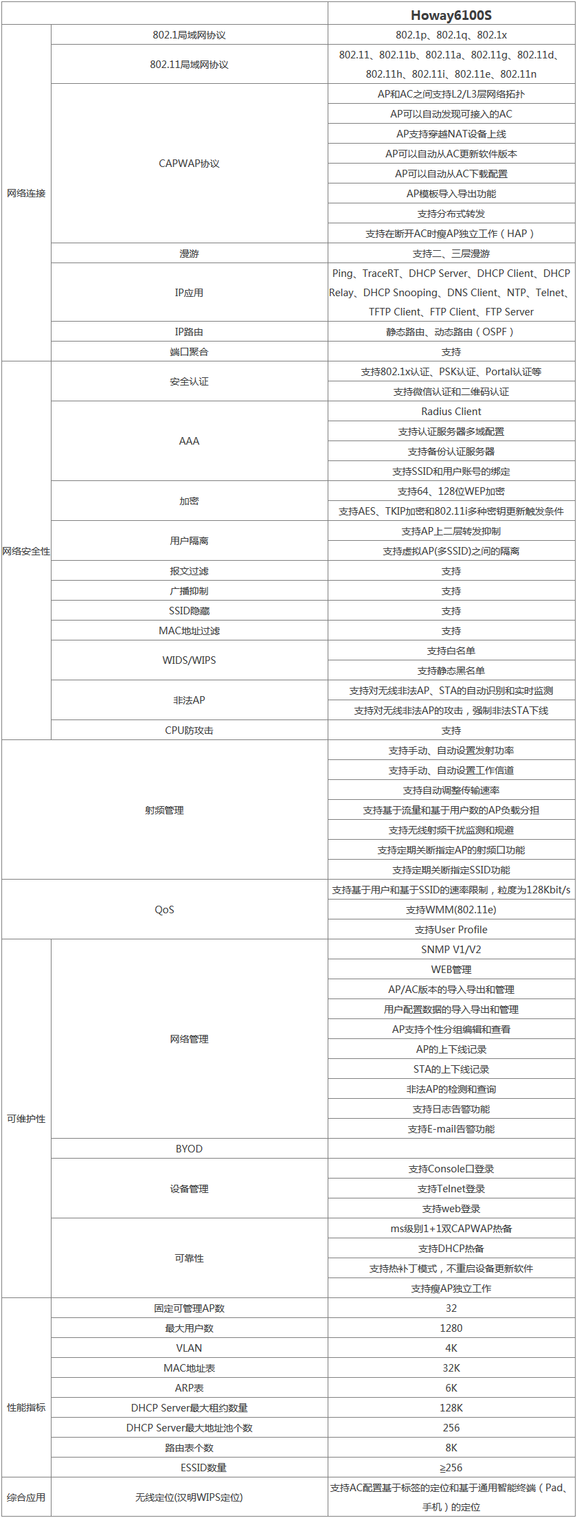 Howay6100S无线控制器 软件规格.png