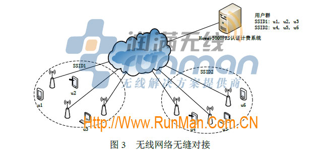 Howay5000PRS系列认证计费系统,Portal认证,酒店无线上网认证,润满无线,汉明金牌代理