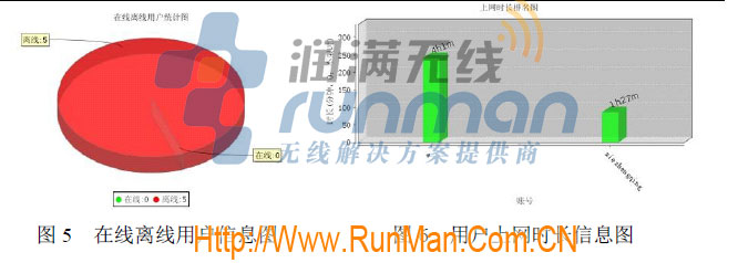 Howay5000PRS系列认证计费系统,Portal认证,酒店无线上网认证,润满无线,汉明金牌代理