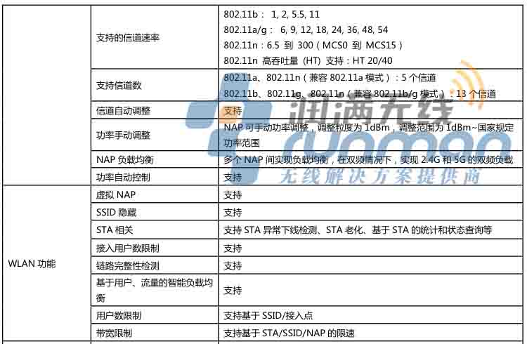 信锐 NAP-2600 规格4