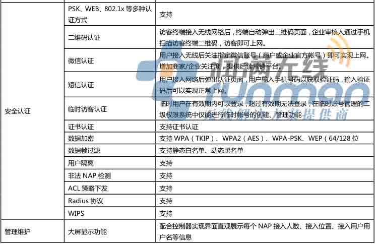 信锐 NAP-2600 规格5