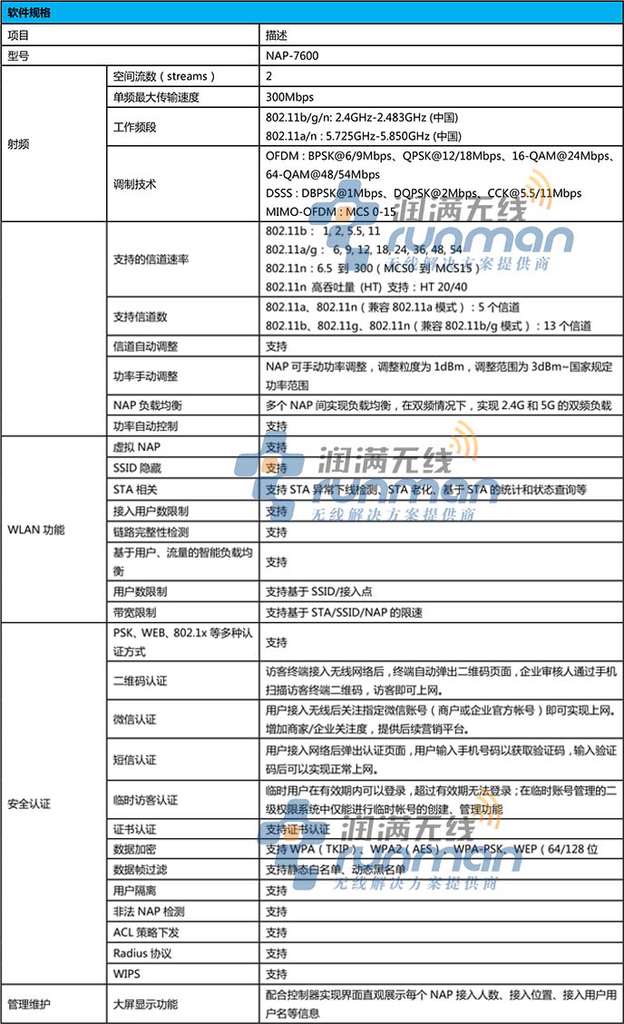 信锐 NAP-7600规格3