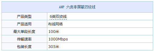 AMP 六类非屏蔽双绞网线