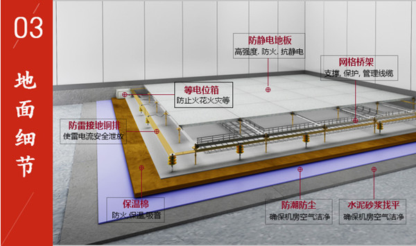 机房建设地面细节